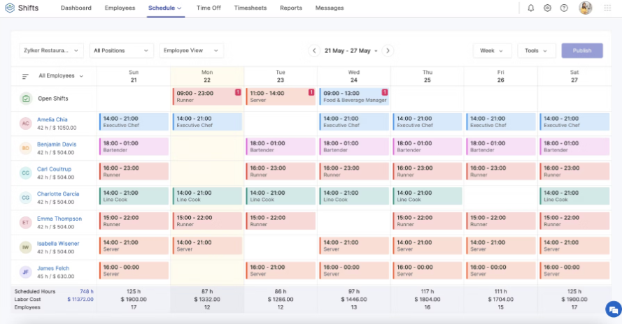 Zoho Shifts software review, a screenshot of the employee scheduling dashboard of the tool