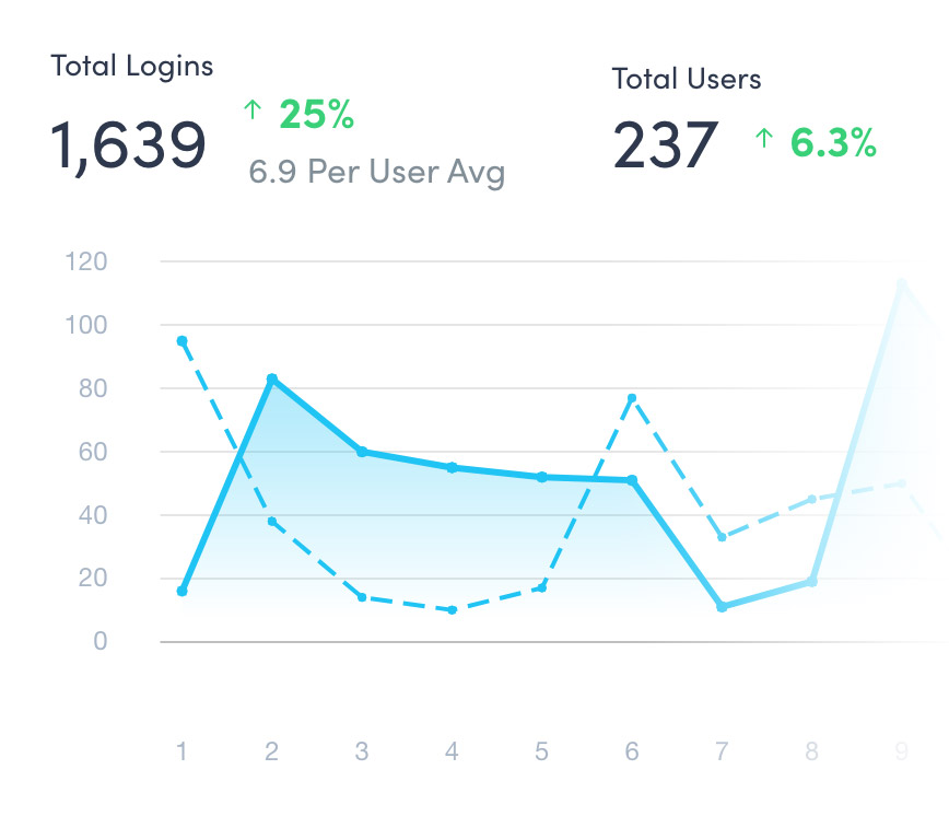 awardco review screenshot showing data visibility