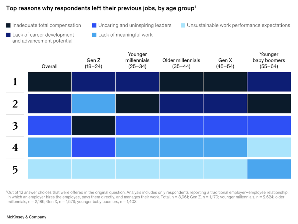 mckinsey research screenhsot