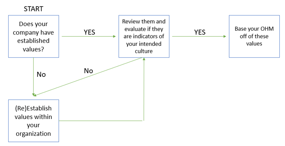 chart example