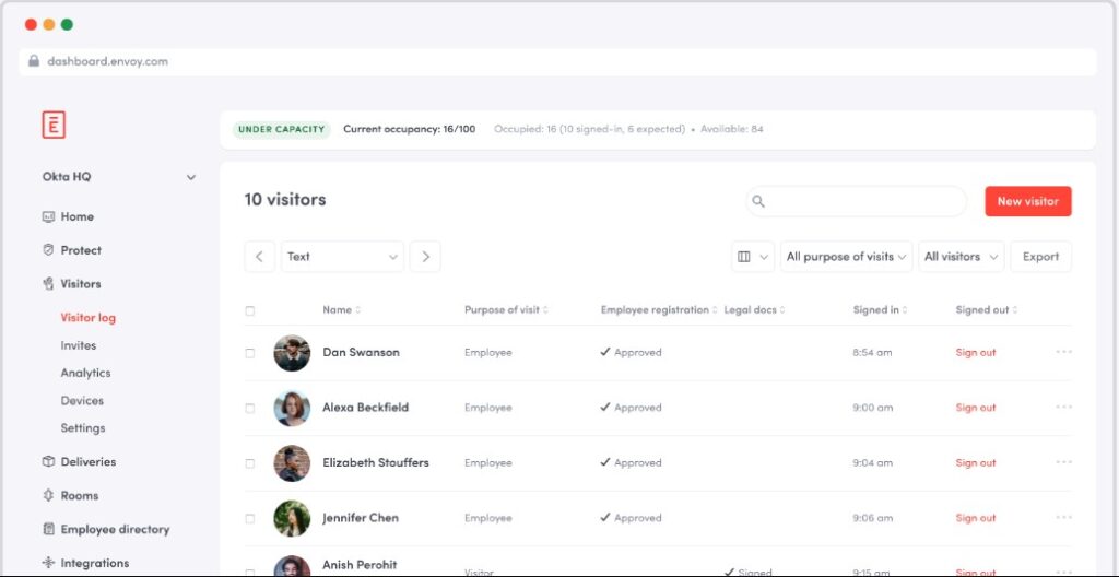 Envoy review, a screenshot of its visitors tracking feature dashboard