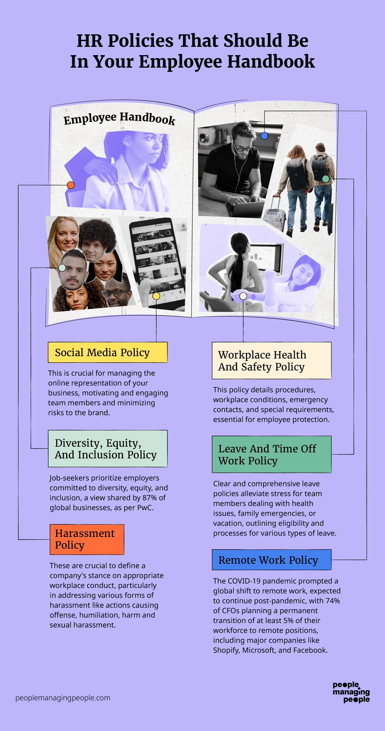 An image outlining essential HR handbook policies, including impactful policies such as diversity and inclusion, harassment prevention, remote work guidelines, social media usage, workplace health and safety procedures, and comprehensive leave and time-off regulations.