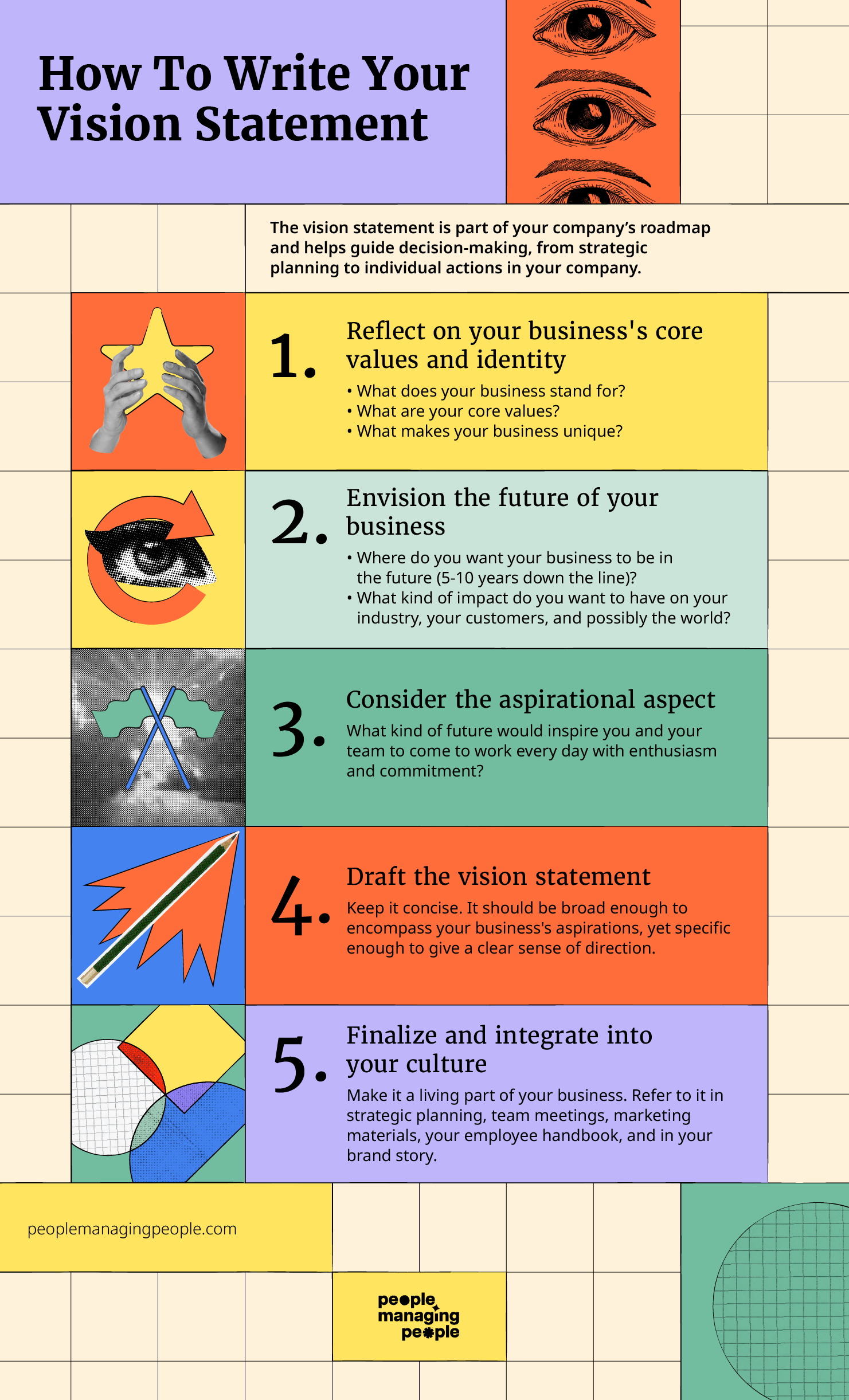 Infographic providing step-by-step instructions to help you write your vision statement. 