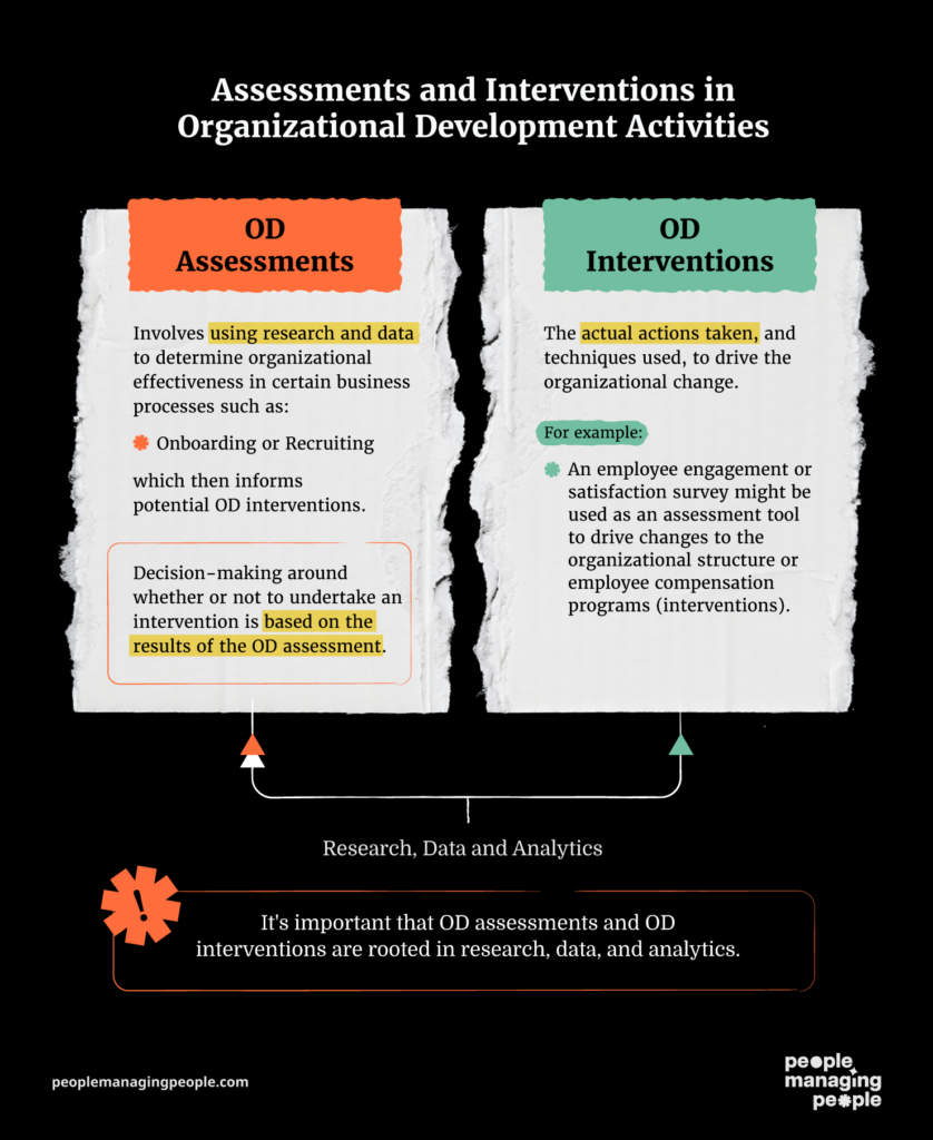 OD Assessments vs OD interventions. The assessments are used to determine the effectiveness of certain business processes while interventions are the actions taken.