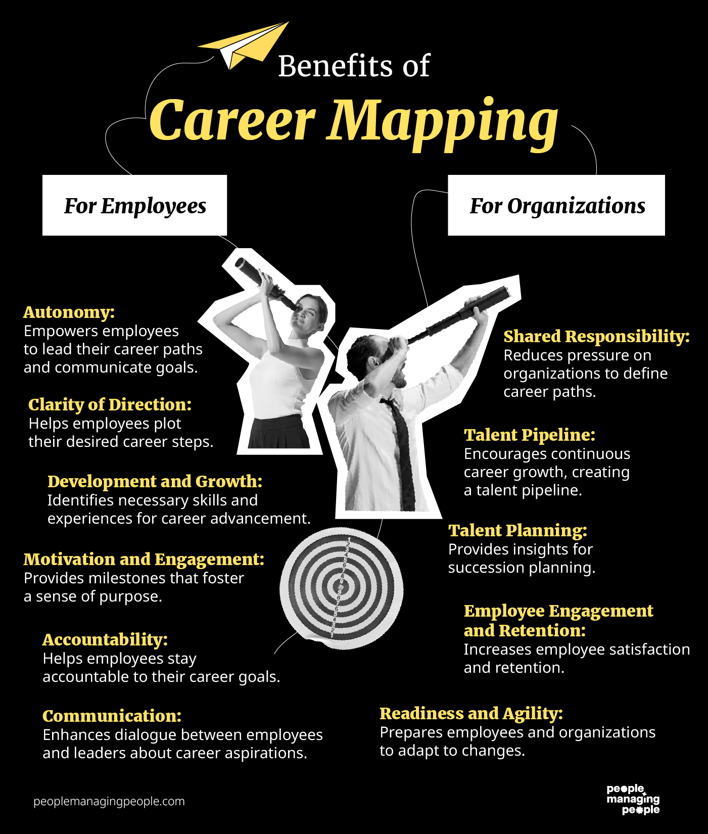 What Is A Career Map? + Free Template - People Managing People