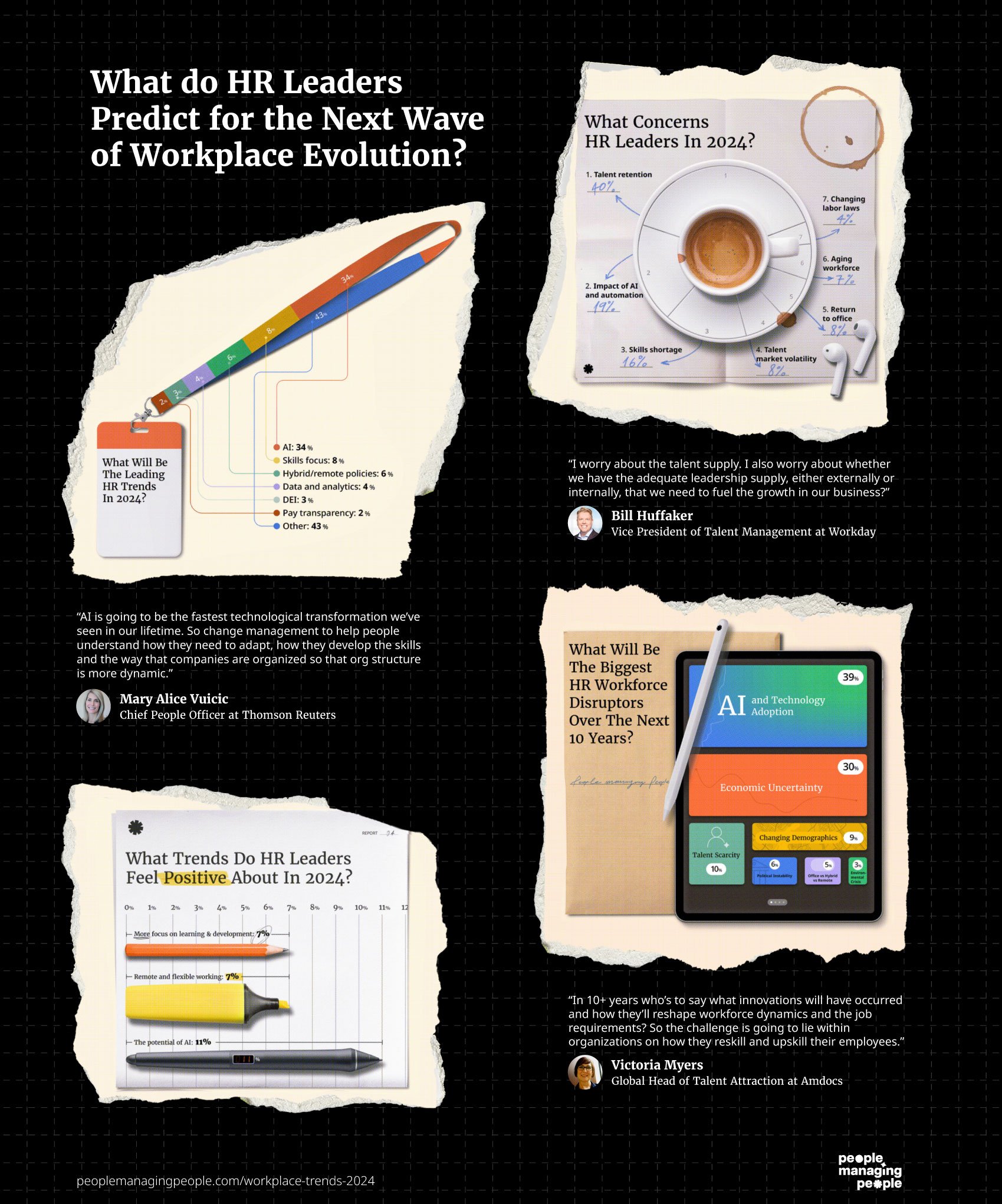 HR predictions for the next wave of workplace evolutions.
