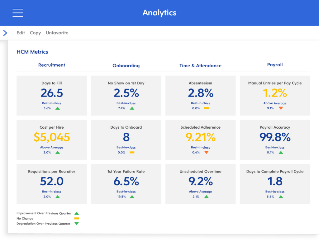 Dayforce analytics screenshot