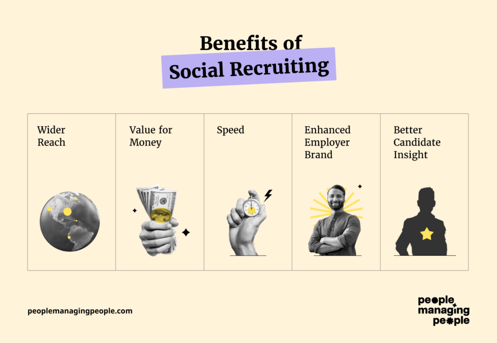 benefits of social recruiting infographic