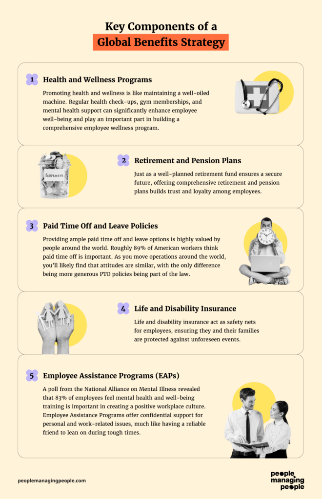 global employee benefits key components of a global benefits strategy infographics