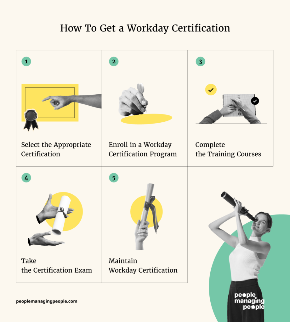 how to get workday certification infographics