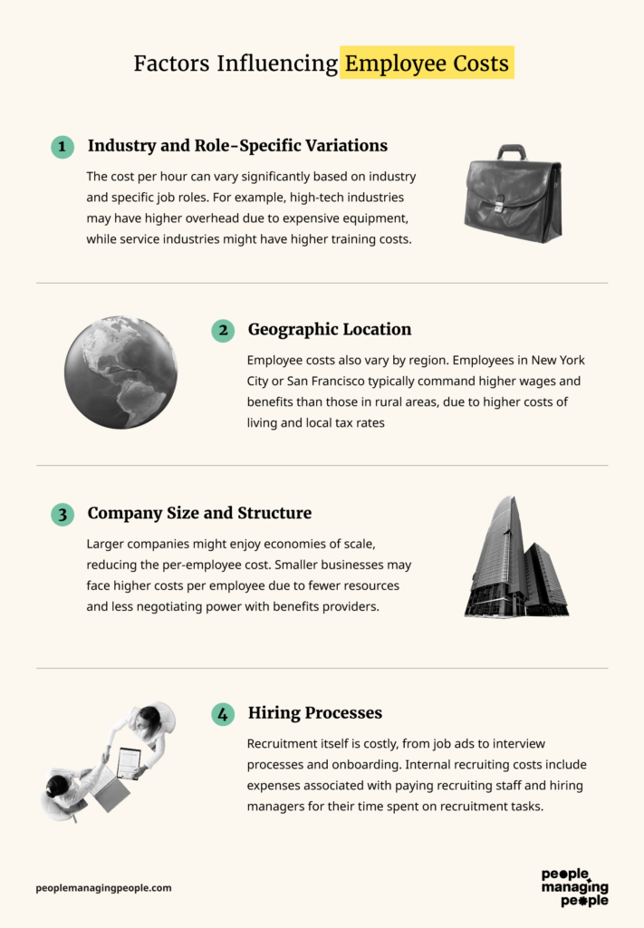 how much does an employee cost per hour factors influencing employee cost infographics