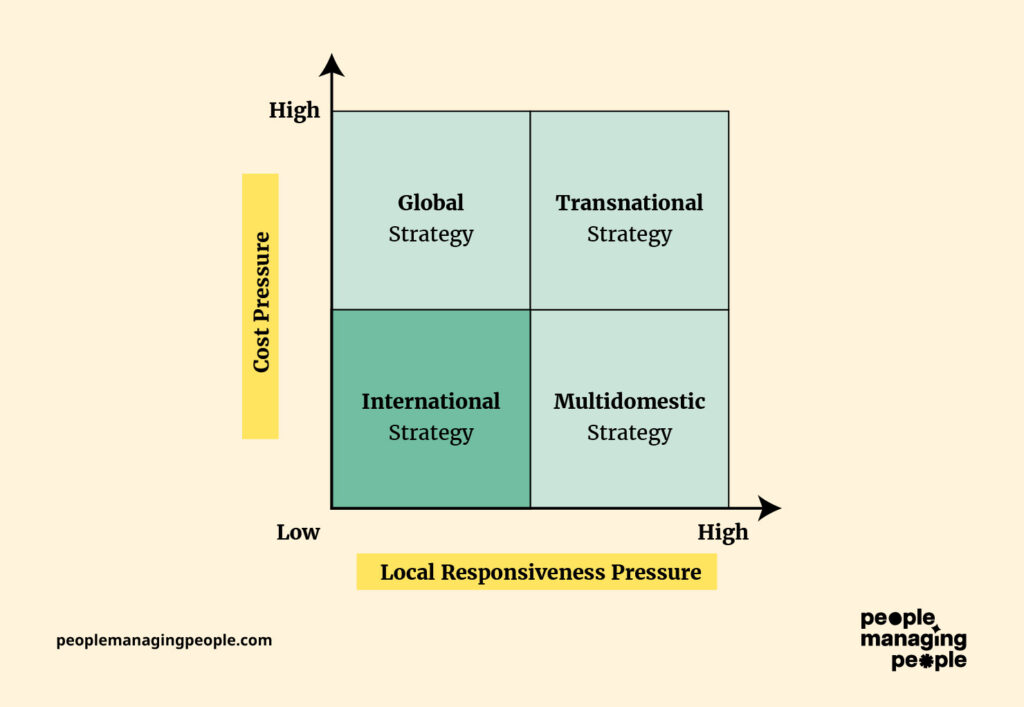 Methods international expansion graph.