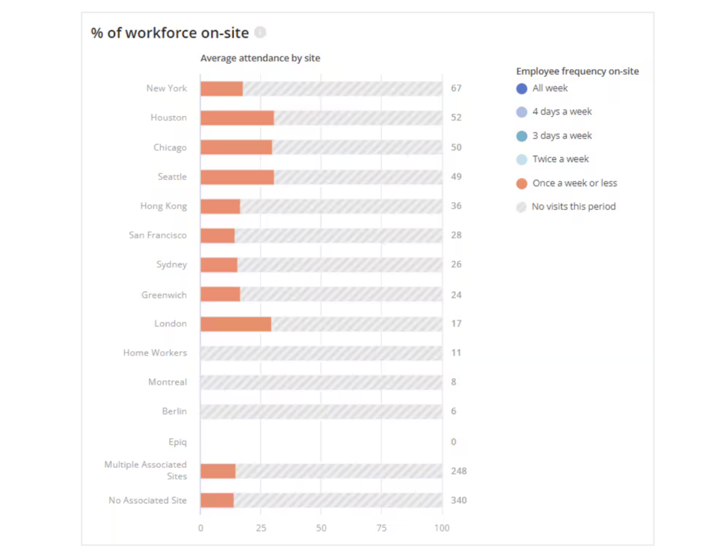 officespace workplace analytics screenshot