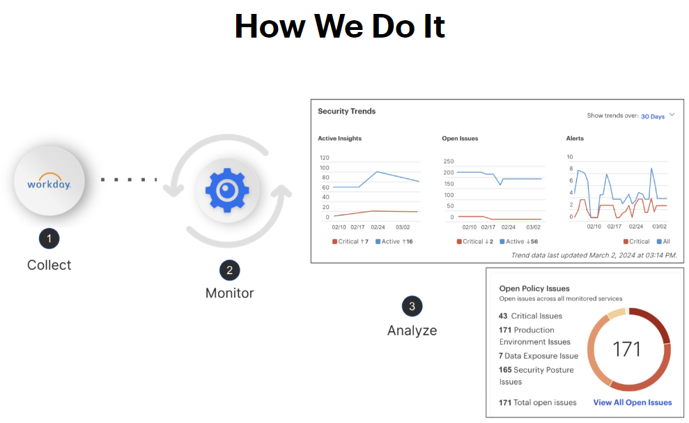 workday security safeguard screenshot