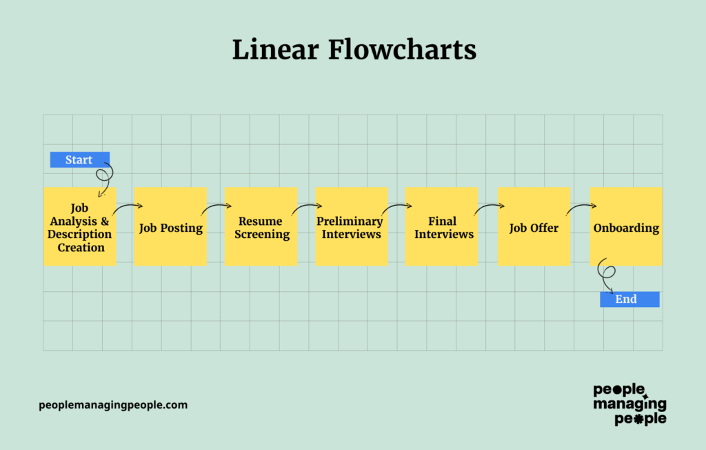Flowchart