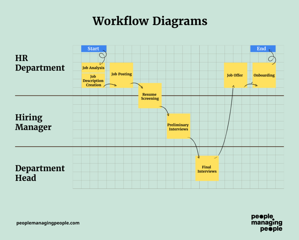 Workflow Diagram