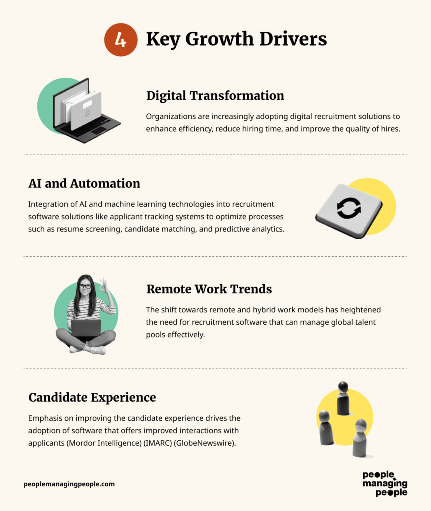 key growth drivers infographic