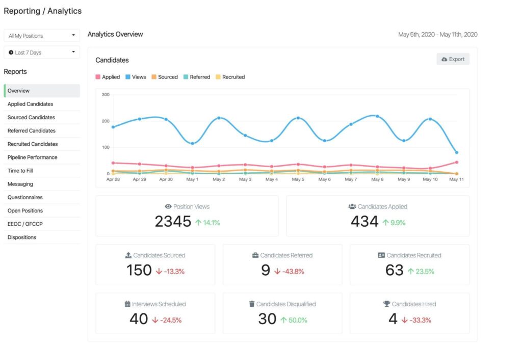 breezy hr analytics and reporting screenshot