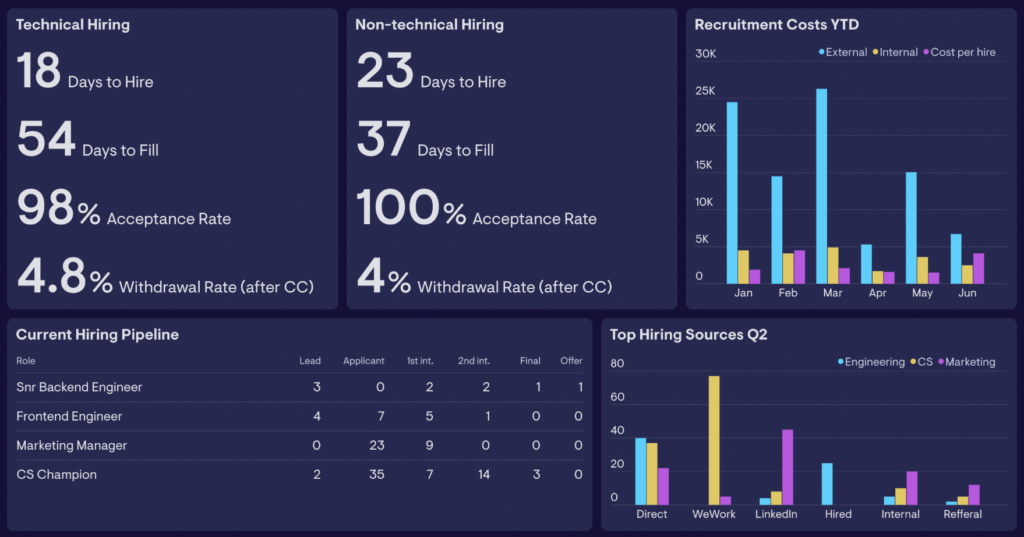 geckoboard recruitment dashboard screenshot