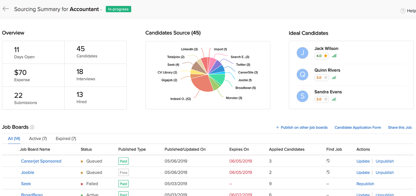 screenshot of zoho recruit candidate sourcing