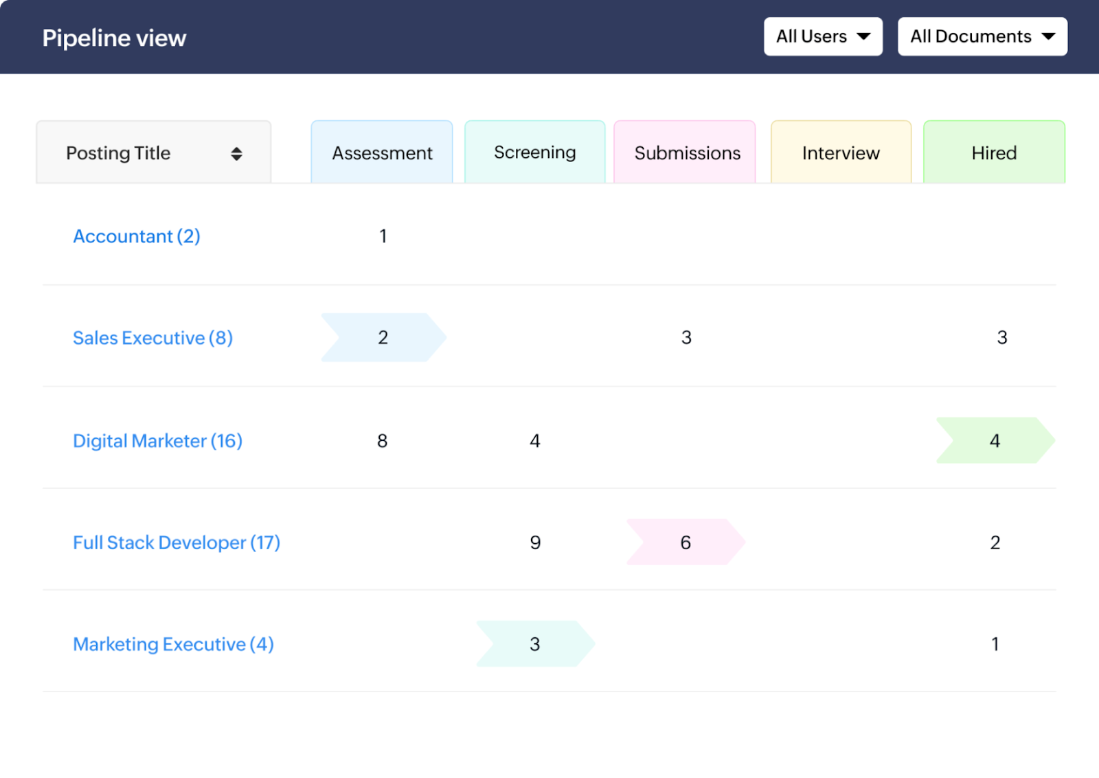 screenshot of zoho recruit hiring pipeline management