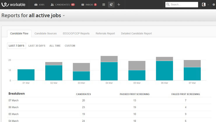 workable recruitment dashboard screenshot