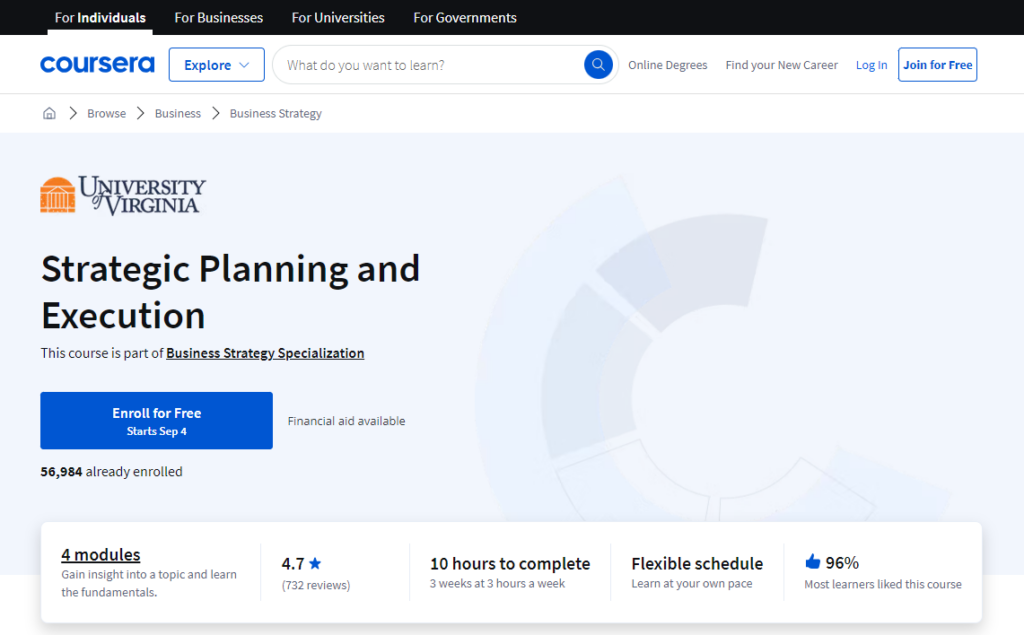 Strategic Planning and Execution course page