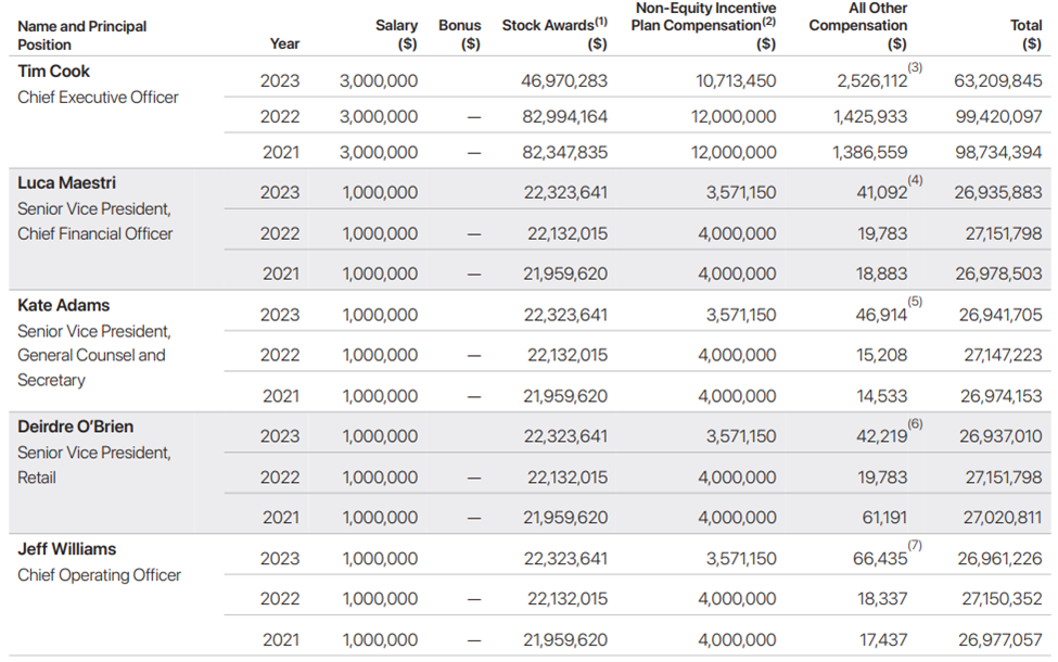 apple’s proxy statement - executive compensation table screenshot