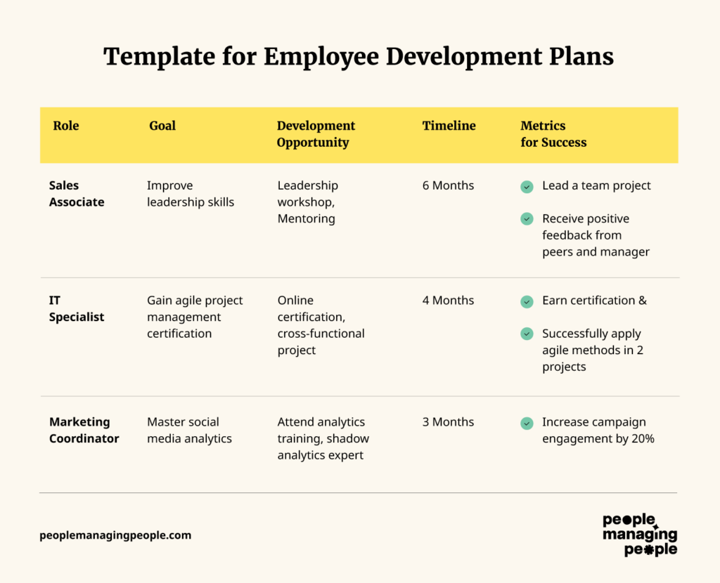 development plans for employees infographics a template for employee development plans