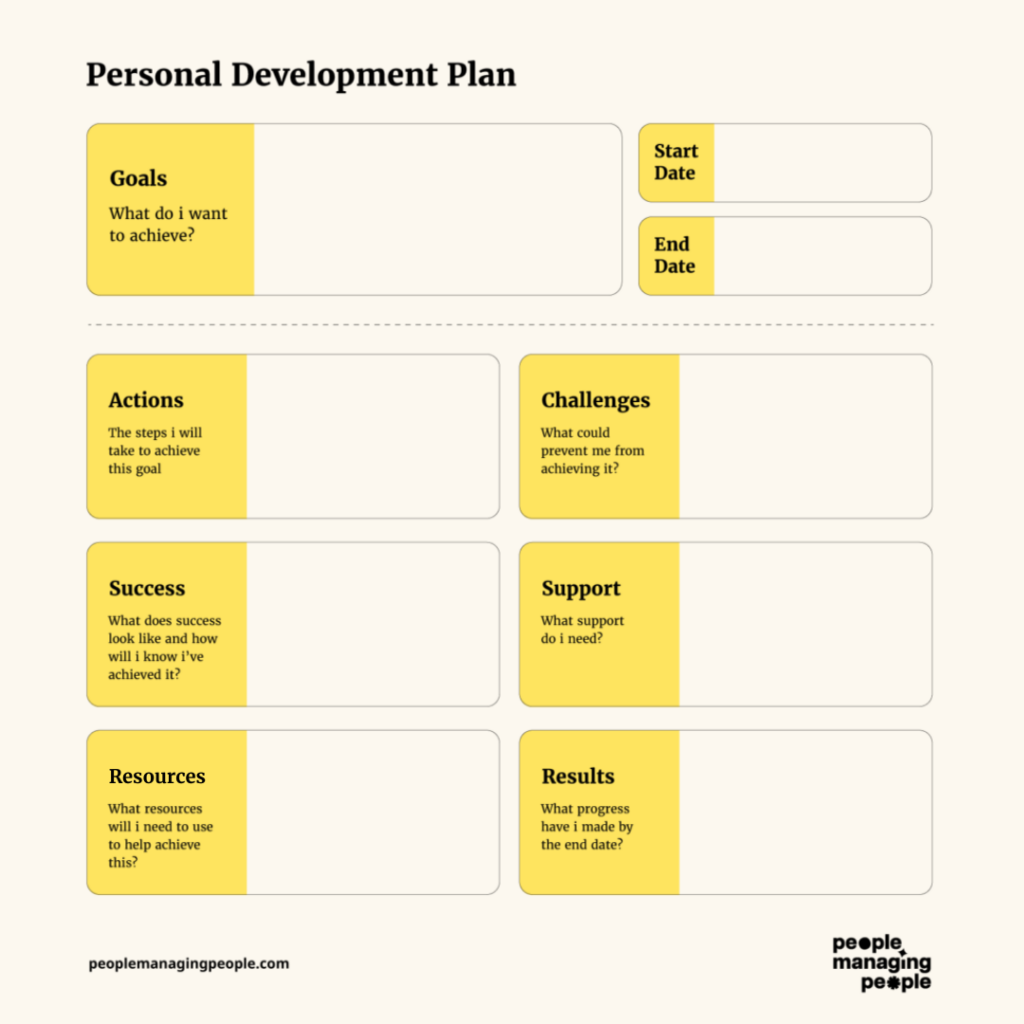 graphic showing a template for a personal development plan for employees.