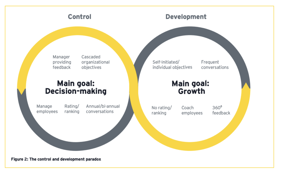 control and development paradox infographic