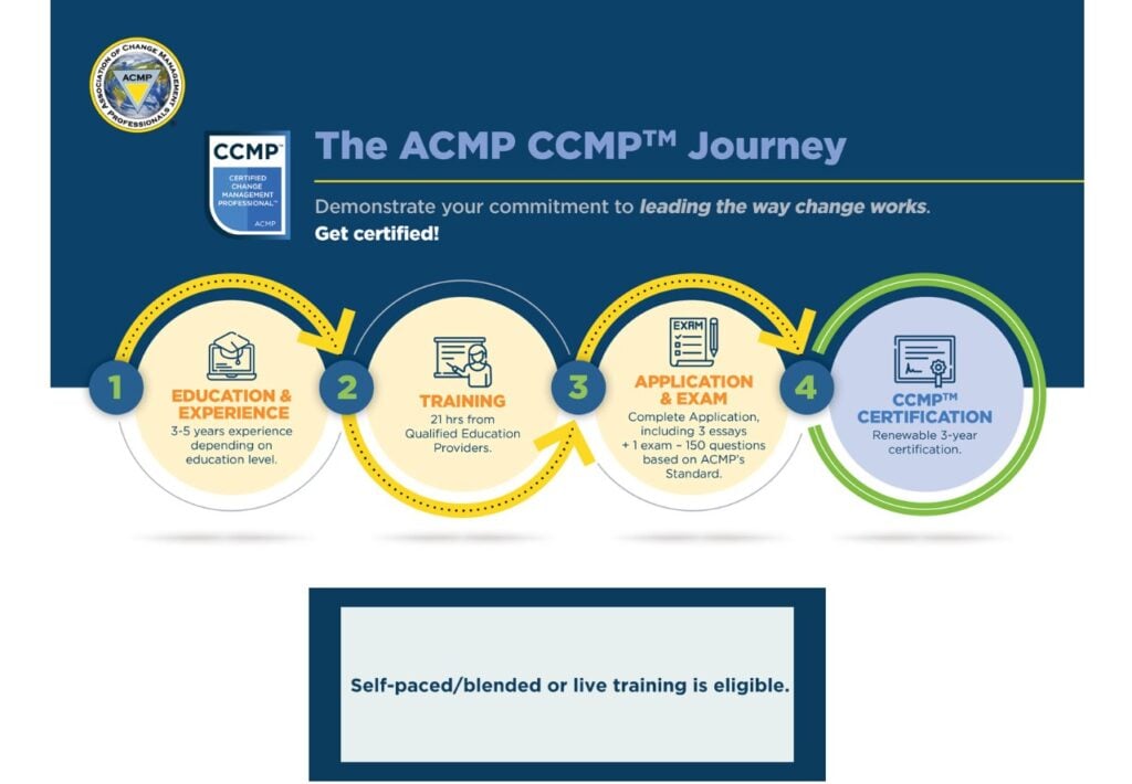 Screenshot of ACMP Certified Change Management Professional Certification landing page