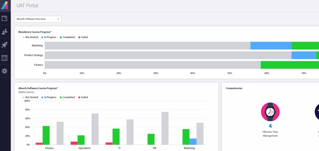 Absorb LMS Analytics and Reporting dashboard screenshot.