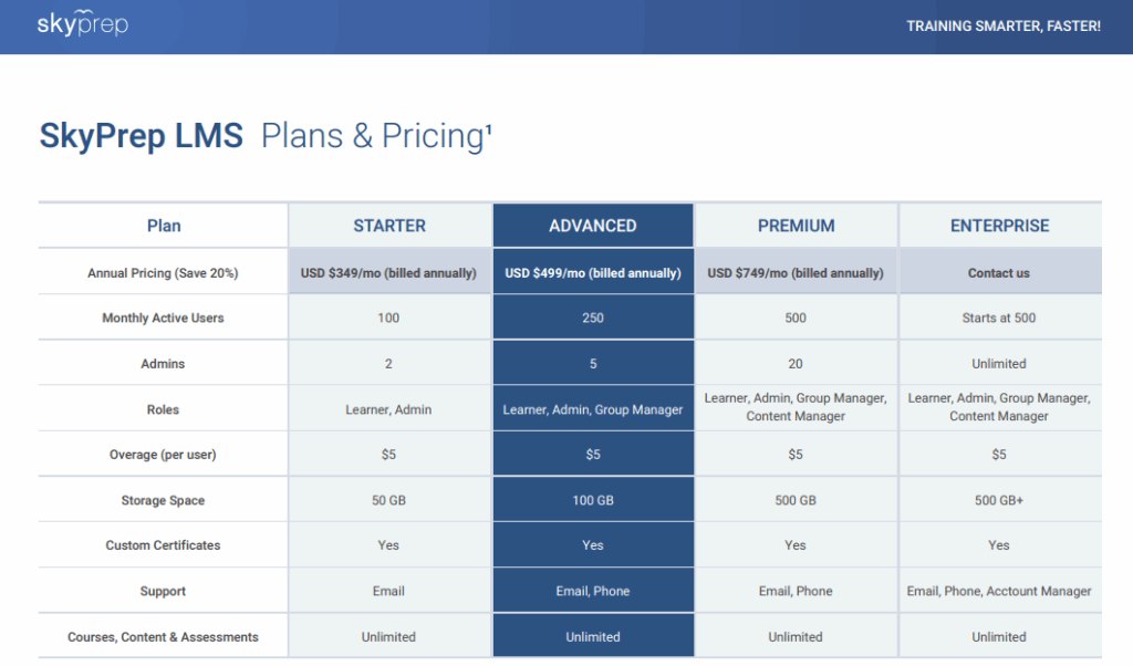 SkyPrep LMS pricing screenshot.