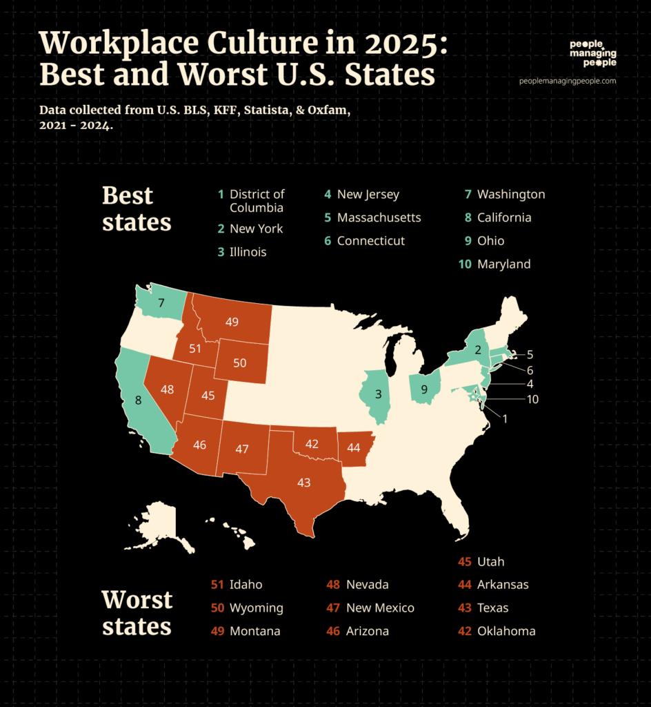 best/worst workplace culture US map