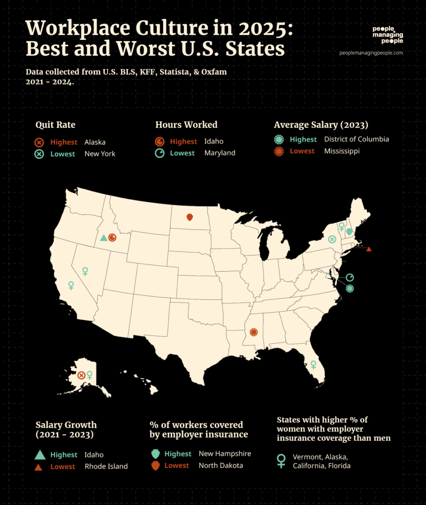 workplace culture rankings, US states