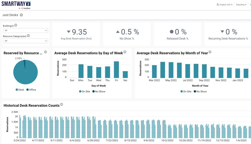 Smartway2 reports screenshot