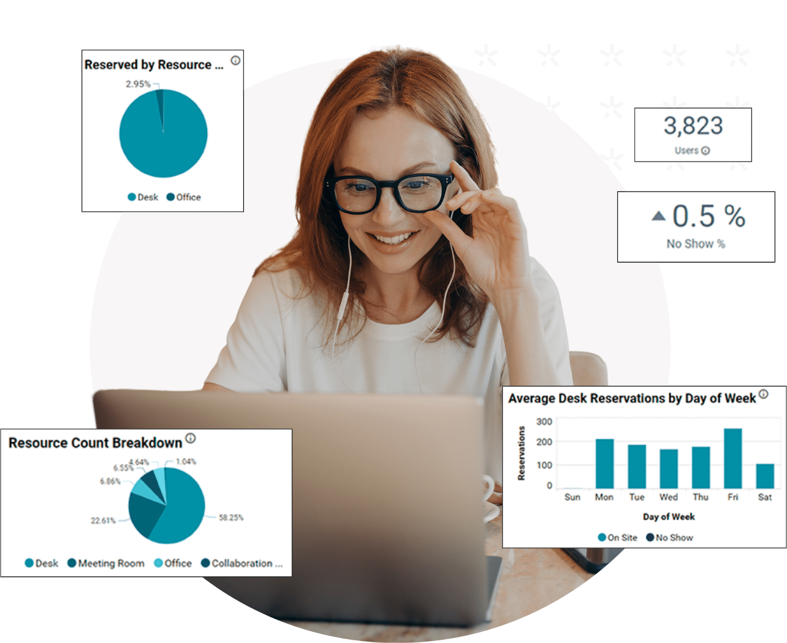 Smartway2 detailed analytics screenshot