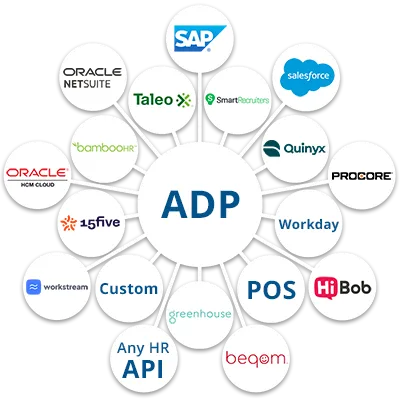 ADP Workforce Now integrations