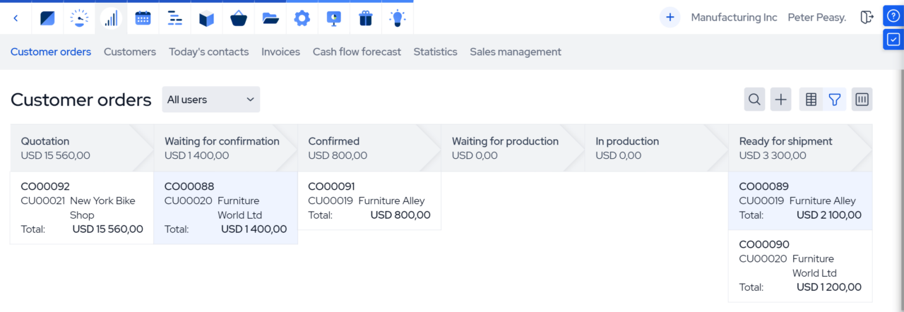 MRPeasy Custom orders screenshot
