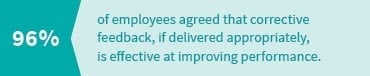 graphic showing the statistic that 96% of employees agree that corrective feedback is effective