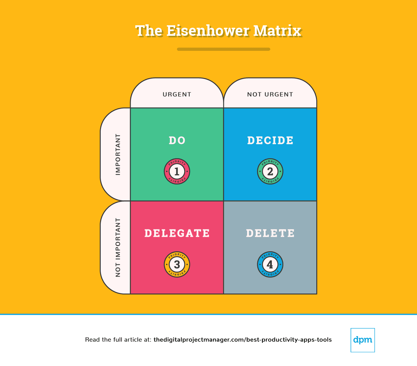 productivity-apps-eisenhower-matrix
