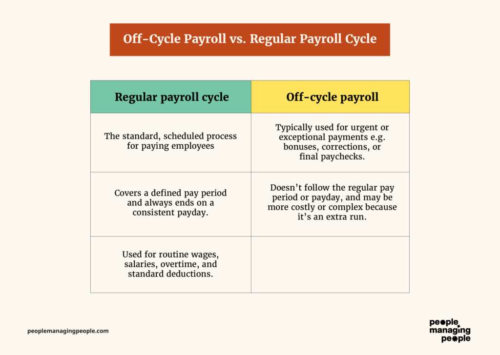 Off-cycle payroll vs. regular payroll cycle