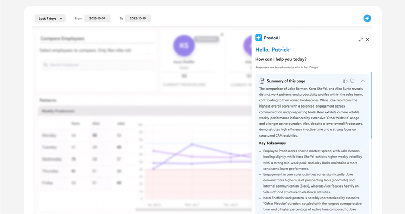 ProdoAI dashboard showing AI-generated summary of employee performance data and productivity trends.