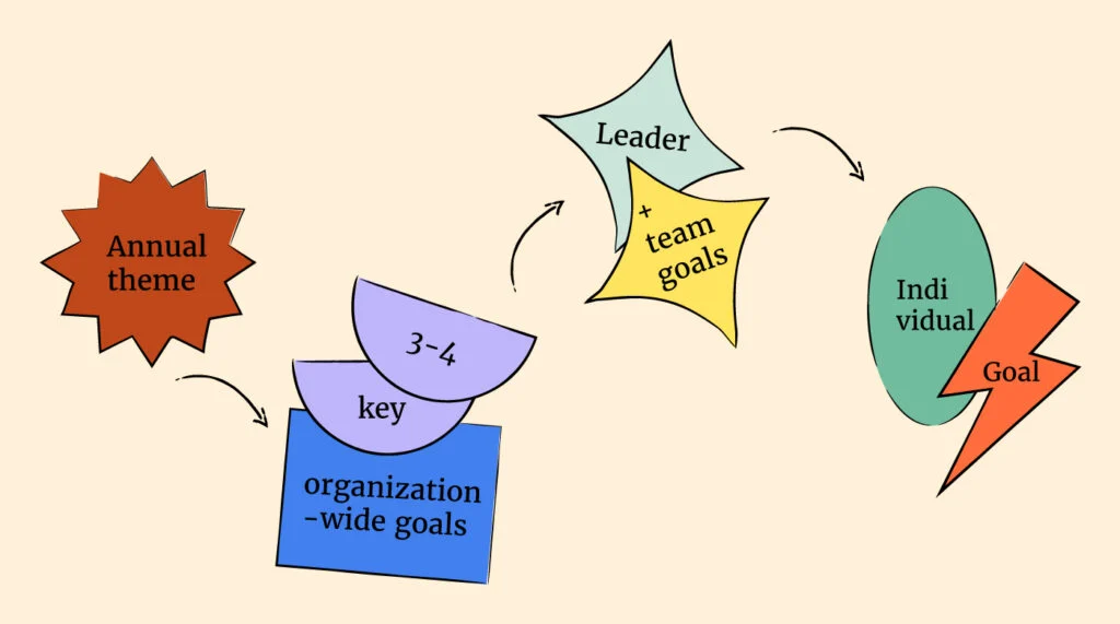 cascading models infographic