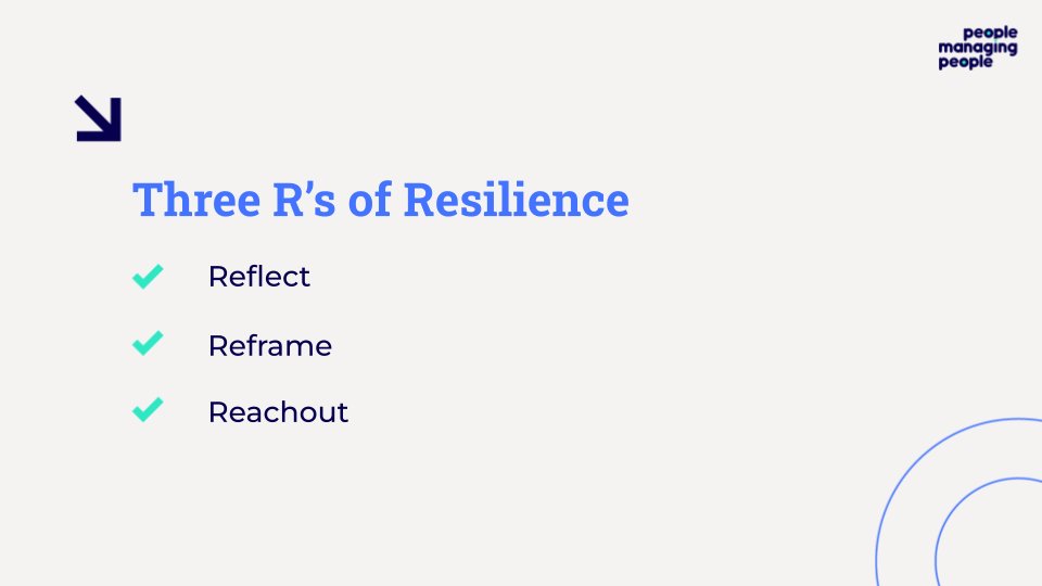 Tres R's de Resiliencia Gráficos