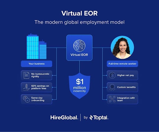 how a virtual EOR works hireglobal by toptal